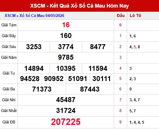 ket qua xscm ngay 11/5/2026