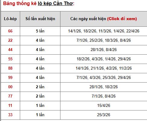 thong ke lo kep xsct ngay 27/5/2026
